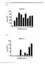 Fig. 02 - COMBINATION THERAPY