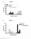 Fig. 03 - COMBINATION THERAPY