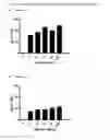 Fig. 04 - COMBINATION THERAPY