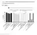 Fig. 06 - COMBINATION THERAPY