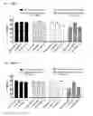Fig. 07 - COMBINATION THERAPY