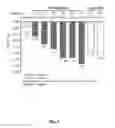 Fig. 02 - Use of long-acting GLP-1 peptides