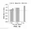 Fig. 22 - IGF-1 proteins and therapeutic uses thereof