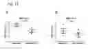 Fig. 15 - Combination for treating an inflammatory disorder