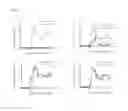Fig. 09 - Peptide conjugated particles