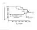 Fig. 28 - Peptide conjugated particles