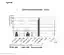Fig. 12 - Vaccination by means of recombinant yeast by producing a protective humoral immune response against defined antigens