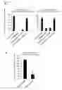 Fig. 18 - CDCA1 epitope peptides for Th1 cells and vaccines containing the same