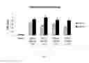 Fig. 04 - Vaccine vectors and methods of enhancing immune responses