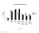 Fig. 07 - Vaccine vectors and methods of enhancing immune responses