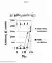 Fig. 75 - METHODS AND COMPOSITIONS FOR RAISING AN IMMUNE RESPONSE TO HIV