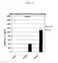 Fig. 82 - METHODS AND COMPOSITIONS FOR RAISING AN IMMUNE RESPONSE TO HIV
