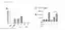 Fig. 08 - METHODS OF USING CEO2 AND TIO2 NANOPARTICLES IN MODULATION OF THE IMMUNE SYSTEM