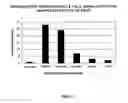 Fig. 03 - COMPOSITIONS AND METHODS FOR TREATMENT OF HYPERPLASIA