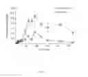 Fig. 06 - BIOAVAILABILITY OF ORAL METHYLNALTREXONE INCREASES WITH A PHOSPHATIDYLCHOLINE-BASED FORMULATION