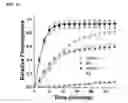 Fig. 06 - Methods for arranging and packing nucleic acids for unusual resistance to nucleases and targeted delivery for gene therapy