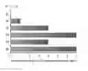 Fig. 02 - Liquid formulation of long-acting insulin and insulinotropic peptide
