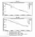 Fig. 03 - Liquid formulation of long-acting insulin and insulinotropic peptide