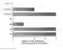 Fig. 05 - Liquid formulation of long-acting insulin and insulinotropic peptide