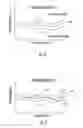 Fig. 04 - Instrument disinfection quality methods and devices