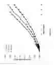 Fig. 33 - Spatial control of additives by high temperature