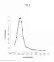 Fig. 02 - Method for Producing a Dispersion Containing Silver Nanoparticles and Use of a Mixture Containing Silver Nanoparticles as a Coating Agent