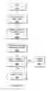 Fig. 31 - Method and apparatus for detecting occlusions in an ambulatory infusion pump