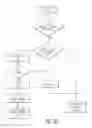 Fig. 53 - Controlling a personal medical device