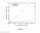 Fig. 07 - Gas separation processes