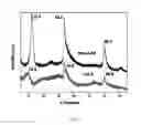 Fig. 02 - PREPARATION AND APPLICATION OF ULTRA-DEEP HYDRODESULFURIZATION MULTI-METAL BULK CATALYST OF LAYERED STRUCTURE