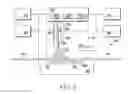 Fig. 02 - Controlling build chamber temperature