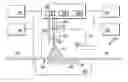 Fig. 01 - Controlling build chamber temperature