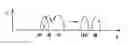 Fig. 01 - Authenticity feature in the form of luminescent substances