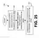Fig. 24 - Authentication Methods for Battery Remediation in Connection with Electric Powered Mobile Thing (EPMT)