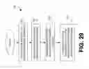 Fig. 29 - Authentication Methods for Battery Remediation in Connection with Electric Powered Mobile Thing (EPMT)