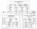 Fig. 01 - DETERMINIG SUFFICIENCY OF ELECTRIC POWER CAPACITY (EPC)  FOR USER DEFINED TRAVEL ITINERARY OF ELECTRIC POWERED MOBILE THING (EPMT)