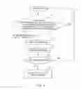 Fig. 07 - DISPLAY CONTROL METHOD FOR INVERTED VEHICLE