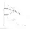 Fig. 04 - Method for braking a vehicle