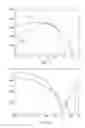 Fig. 06 - Systems and methods for identifying different types of traction motors in a vehicle system