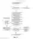 Fig. 15 - System and method of greywater recovery and reuse