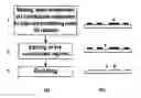 Fig. 01 - METHOD FOR PRODUCING A SHEET OF SELECTIVELY ETCHED GLASS