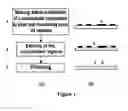 Fig. 02 - METHOD FOR PRODUCING A SHEET OF SELECTIVELY ETCHED GLASS