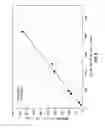 Fig. 05 - Methods for determining reactive index for cementitious components, associated compositions, and methods of use