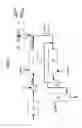 Fig. 03 - Process
