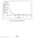 Fig. 02 - METHODS AND COMPOSITIONS FOR ORAL DELIVERY OF FTS