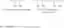 Fig. 08 - Process for the preparation of karanja oil-based epoxy and acyloxy compounds as lubricant basestocks