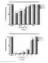 Fig. 09 - SELENO-COMPOUNDS AND THERAPEUTIC USES THEREOF