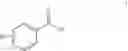 Fig. 07 - CATHEPSIN INHIBITORS