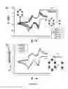 Fig. 04 - Crystalline bipyridinium radical complexes and uses thereof