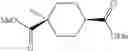 Fig. 50 - Pyrrolidinyl sulfone RORγ modulators